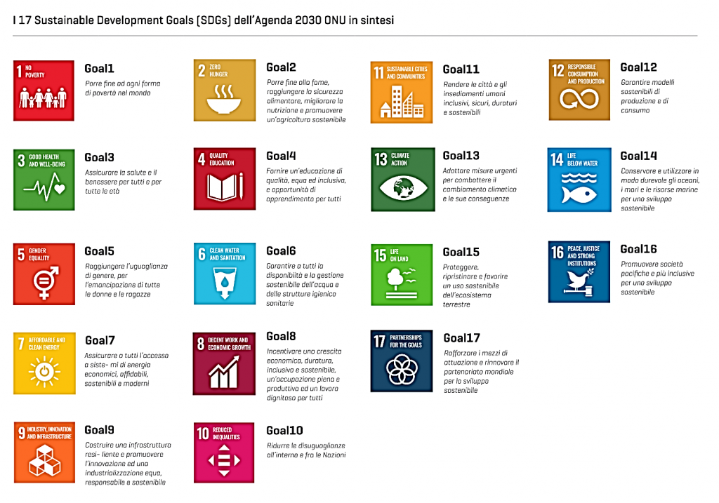 Goal Agenda 2030