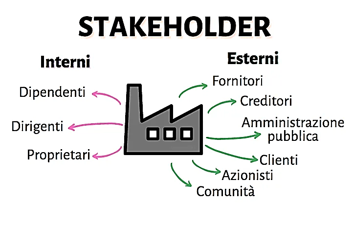 Stakeholder