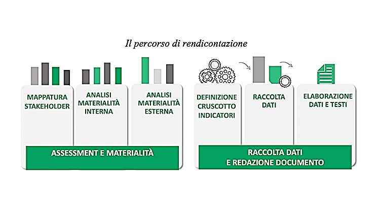 Percorso Sostenibilità